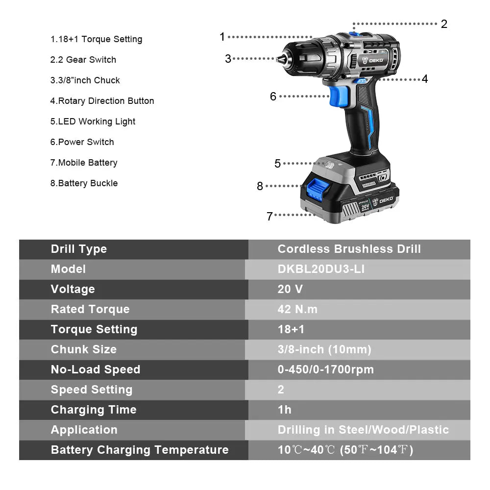 DEKO 20V Brushless Cordless Drill Combo – 2-Speed Mini Power Tool for Woodworking