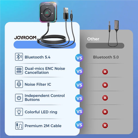 Joyroom Bluetooth 5.4 Car Adapter - Dual Mics Noise Cancellation, Plug-and-Play AUX Wireless Receiver
