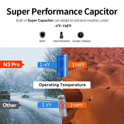 DDPAI Dash Cam Mola N3 Pro - 1600P Resolution, 140° FOV, GPS & WiFi, 24H Parking Guard