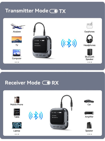 Joyroom Bluetooth 5.4 Receiver & Transmitter – 400mAh AUX Car Adapter with LED Display for Music & Hands-Free Calls