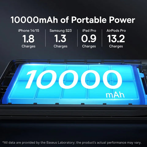 Baseus Duo 10000mAh Power Bank – 22.5W PD Fast-Charge with Dual Cables
