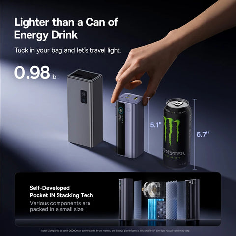 Baseus Ultra 145W Powerbank – 20000mAh met 100W intrekbare USB-C-kabel