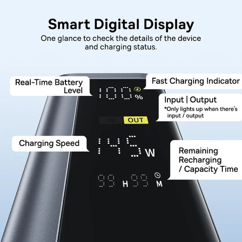 Baseus Ultra 145W Power Bank – 20800mAh PD Fast-Charge with Digital Display
