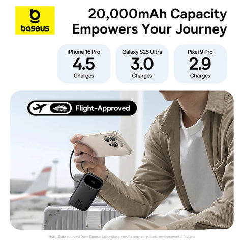 Baseus Power+ 22.5W Power Bank – 10000mAh/20000mAh with Retractable Cables