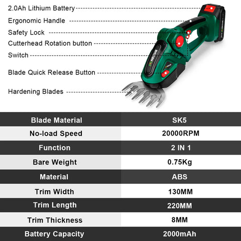 G Nadal 2-in-1 elektrische heggenschaar en grasmaaier – 20.000 RPM tuinschaar voor Makita 18V accu pin