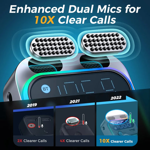 2024 Bluetooth 5.3 FM Transmitter - Deep Bass Sound, Dual Mics, 48W PD & QC3.0 Car Charger