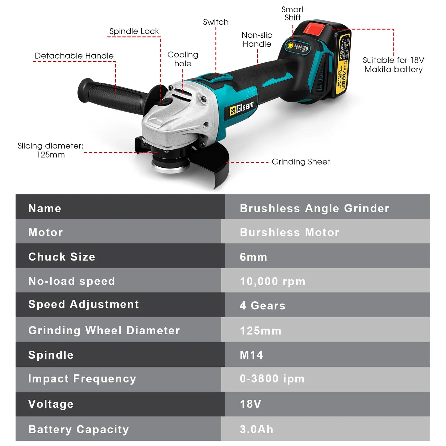 GΣ 125mm Brushless Cordless Angle Grinder – Variable Speed M14 Cutting Tool for Makita 18V Battery Pin