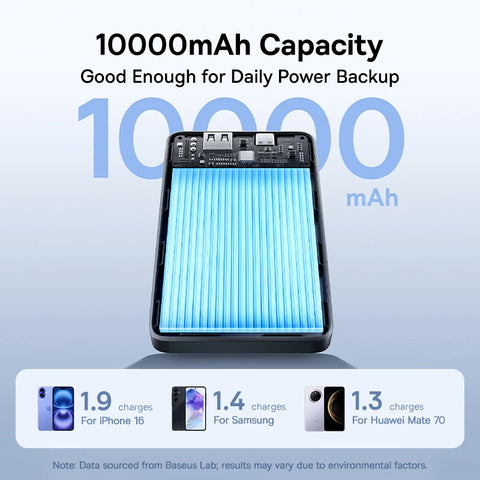Baseus FP11 10000mAh Power Bank – 15W PD Fast-Charge