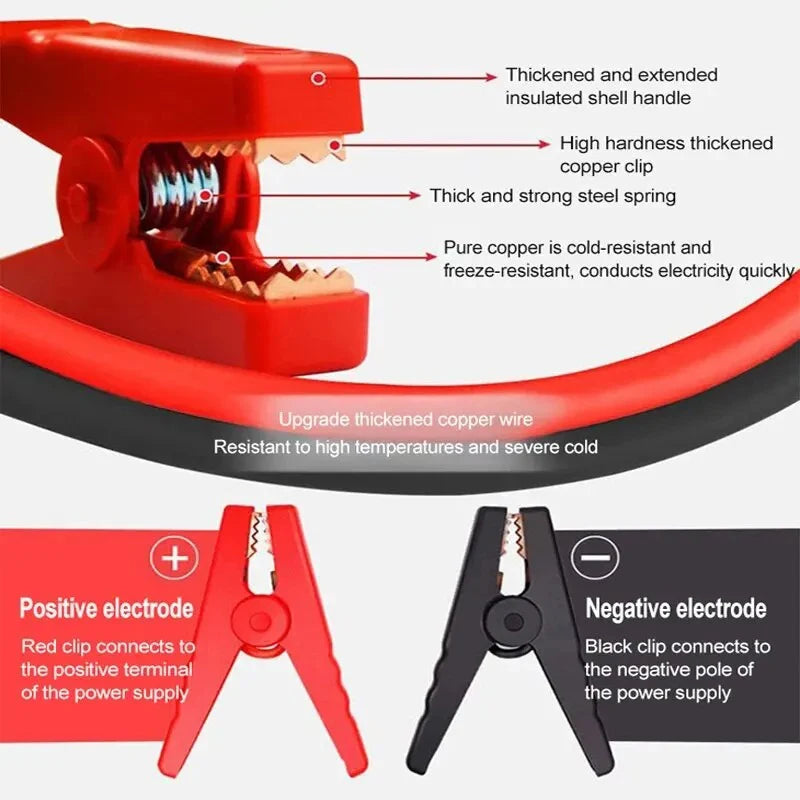 EAFC 2000A Portable Car Jump Starter and Power Bank - 20000 mAh Battery Booster for 12V Diesel and Gas Vehicles