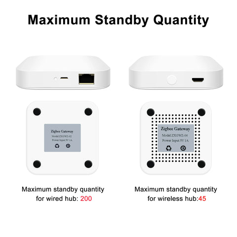 Tuya ZigBee 3.0 Smart Hub, Wireless/Wired Gateway Bridge