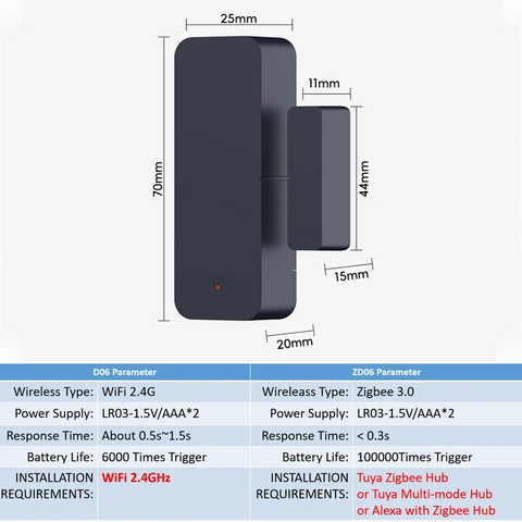 Tuya Zigbee Wifi Door and Window Security Sensor