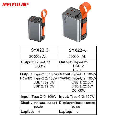 60000mAh Power Bank – 100W USB-C PD/QC/DC Fast-Charge