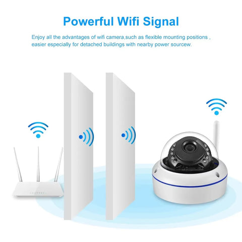 Gadinan Vandal-proof 5MP Wifi Fisheye Camera