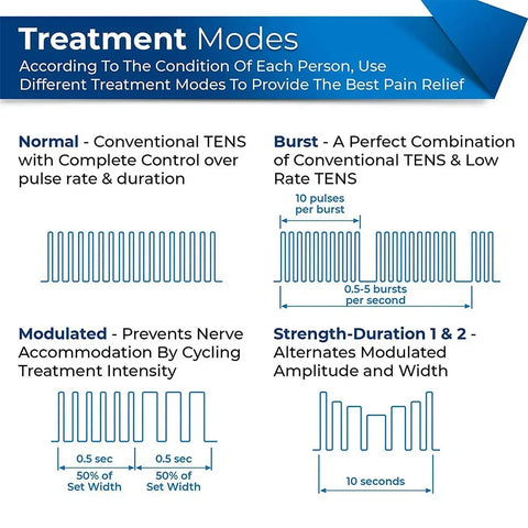 EMS TENS Unit Machine - Electric Muscle Therapy Stimulator for Pain Relief