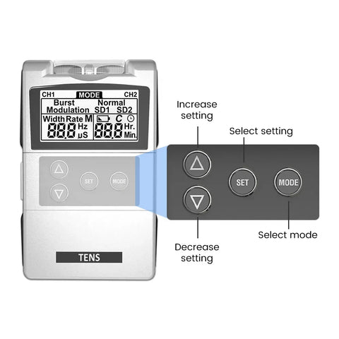EMS TENS Unit Machine - Electric Muscle Therapy Stimulator for Pain Relief