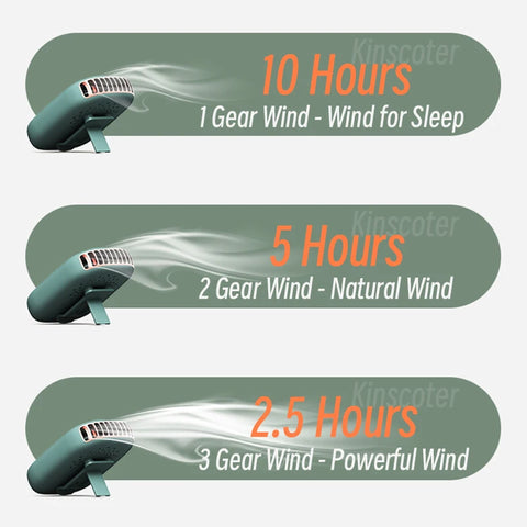 Mini Portable Outdoor Hand Fan - USB Rechargeable Hanging Neck Fan with 2000mAh Battery