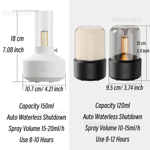 KINSCOTER Aromatherapy Essential Oil Fragrance Diffuser - Mini Ultrasonic Humidifier for Bedroom