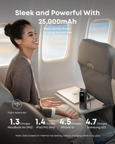 Anker Laptop Power Bank – 25000mAh 100W Triple USB-C Charging