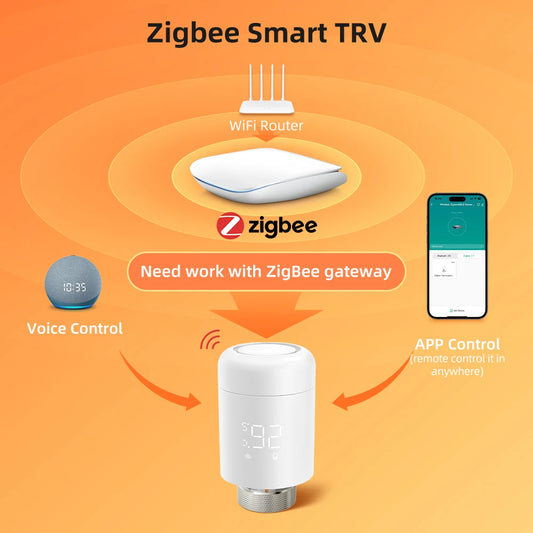 AVATTO Tuya Zigbee TRV Radiator Actuator Valve