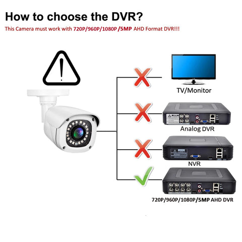 Gadinan HD 720P 1080P 5MP AHD Security Camera
