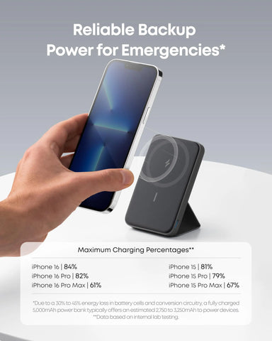 Anker 622 MagGo 5000mAh Magnetic Power Bank – Foldable Wireless Charger with Stand