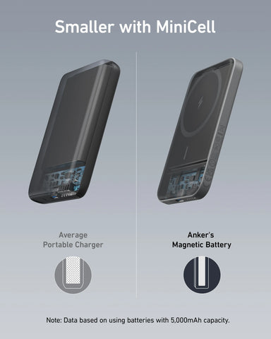 Anker 621 MagGo 5000mAh Power Bank – Magnetic Wireless with USB-C Cable
