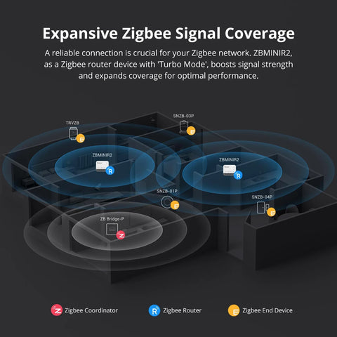 SONOFF ZBMINIR2 Extreme Zigbee Smart Switch