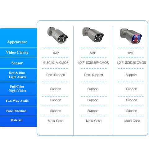 Techage 4MP 5MP 4K Security POE IP Camera