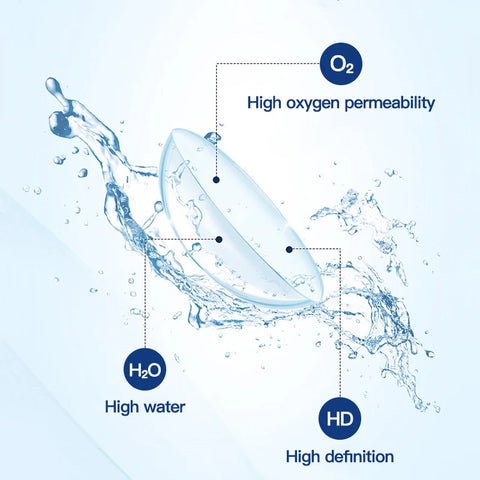 Magister Contact Lenses for Myopia Correction
