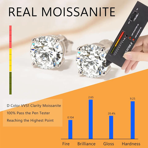 BAMOER 2CT Moissanite Stud Earrings – 925 Sterling Silver 4-Prong VVS1 Lab Diamond