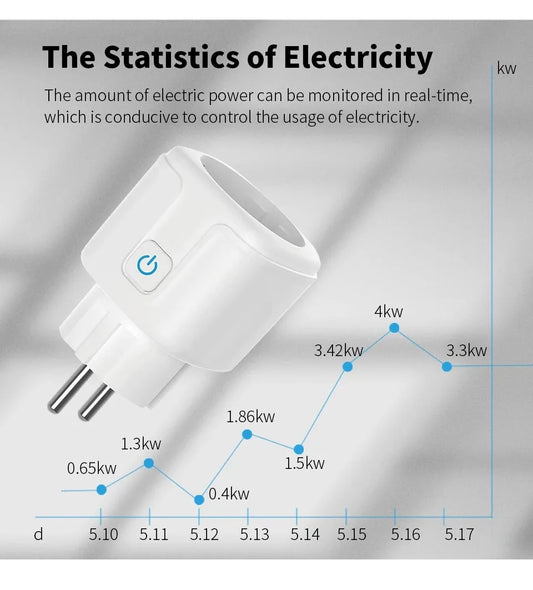 Tuya Smart Socket EU16A/20A Wifi Smart Plug