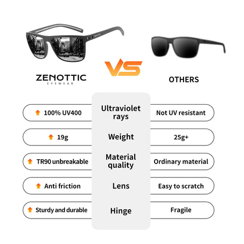 ZENOTTIC Retro Vierkante Gepolariseerde Zonnebril – Ultralichte TR90 UV400 Unisex Zonnebrillen