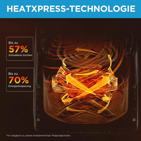 Midea 5L Hot Air Fryer with HeatXpress Technology