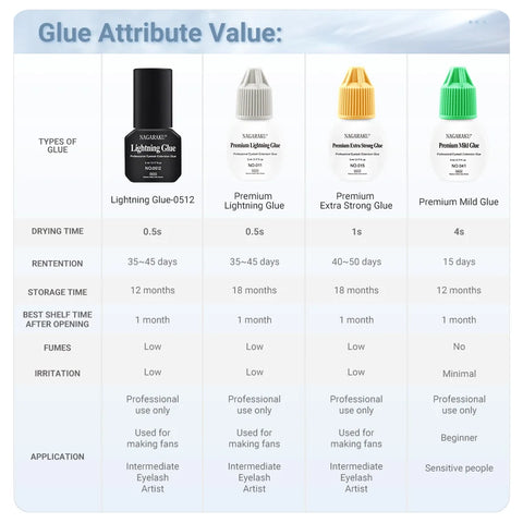 NAGARAKU Differente Glue for Lashes - Low Fume Eyelash Adhesive
