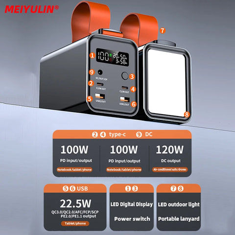 60000mAh Power Bank – 100W USB-C PD/QC/DC Fast-Charge