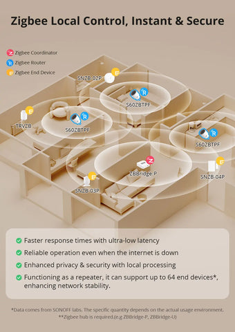 SONOFF S60ZB Zigbee Smart Plug with Energy Monitoring