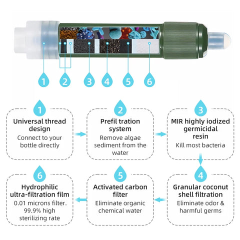 PACOONE Mini Camping Purification Water Filter Straw with TUP Carbon Fiber Water Bag for Survival & Emergency Supplies