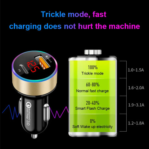 SEAMETAL 38W Car Charger with LED Voltmeter