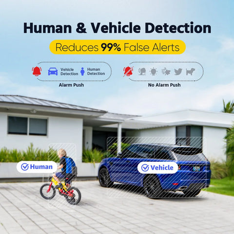 Annke AC500 3K IR Ultra HD PoE Security Camera
