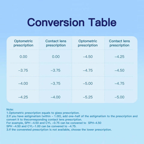 Magister Contact Lenses for Myopia Correction