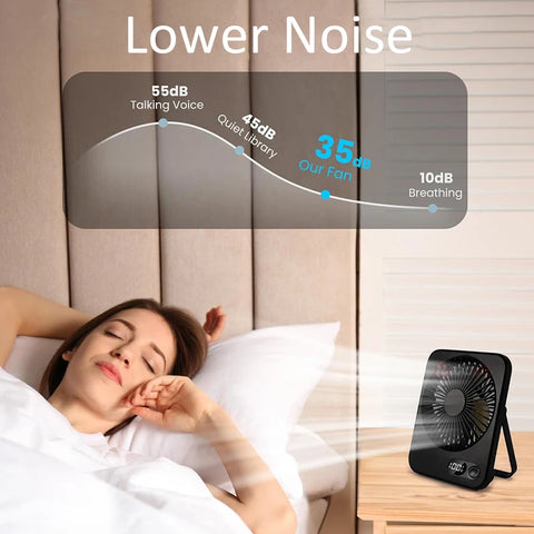 Draagbare mini USB oplaadbare bureauventilator met 5 snelheidsinstellingen 