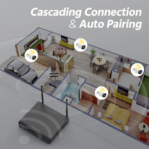 ANNKE 5MP WiFi CCTV Security Camera System