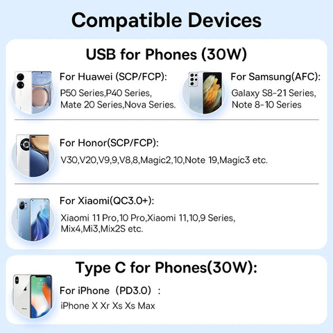 Baseus 30W Fast Car Charger - Quick Charge 4.0/3.0, USB PD for iPhone 16/15/14 Pro Max & Xiaomi