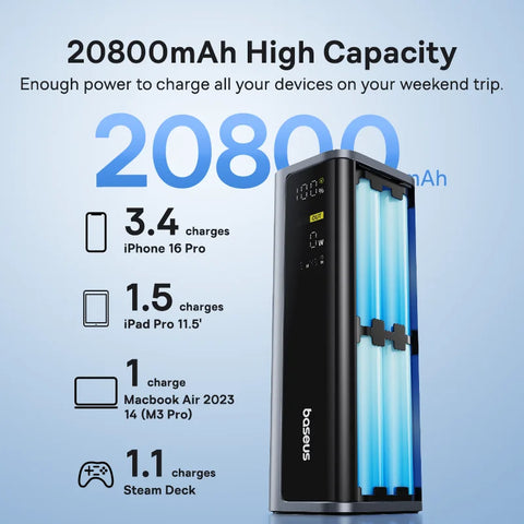 Baseus Ultra 145W Power Bank – 20800mAh PD Fast-Charge with Digital Display