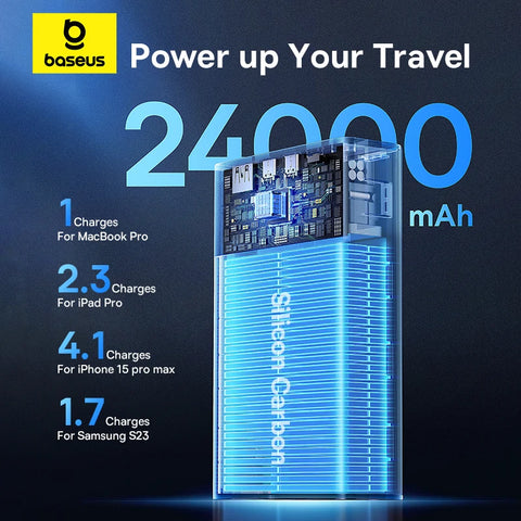Baseus Max 140W Power Bank – 24000mAh Fast-Charge with 3 Outputs