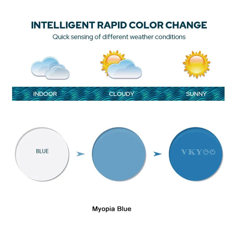 VICKY Photochromic Prescription Lenses Series