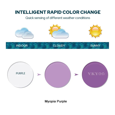 VICKY Photochromic Prescription Lenses Series