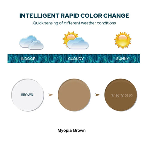 VICKY Photochromic Prescription Lenses Series